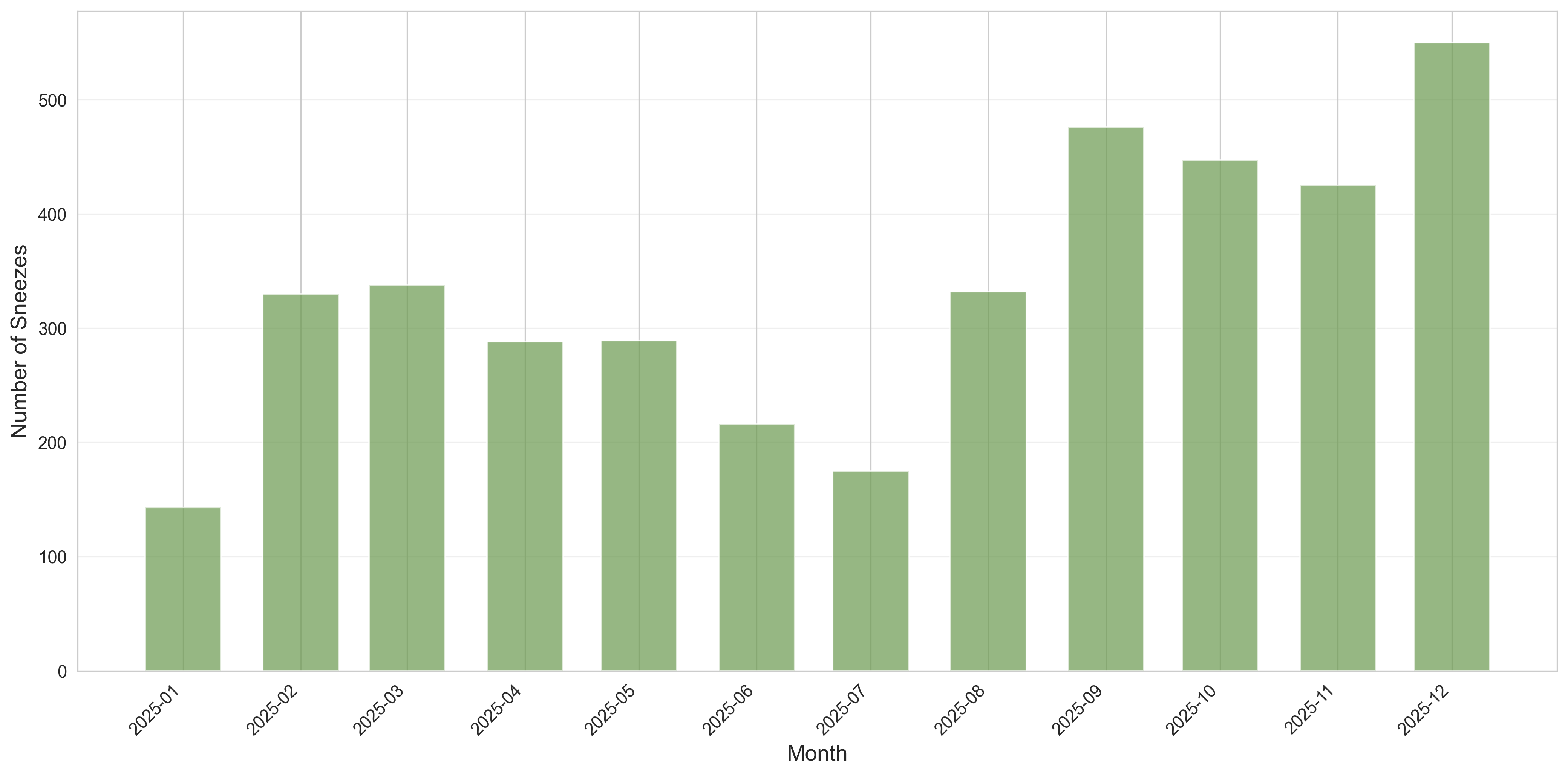 Kaeta Monthly Sneezes